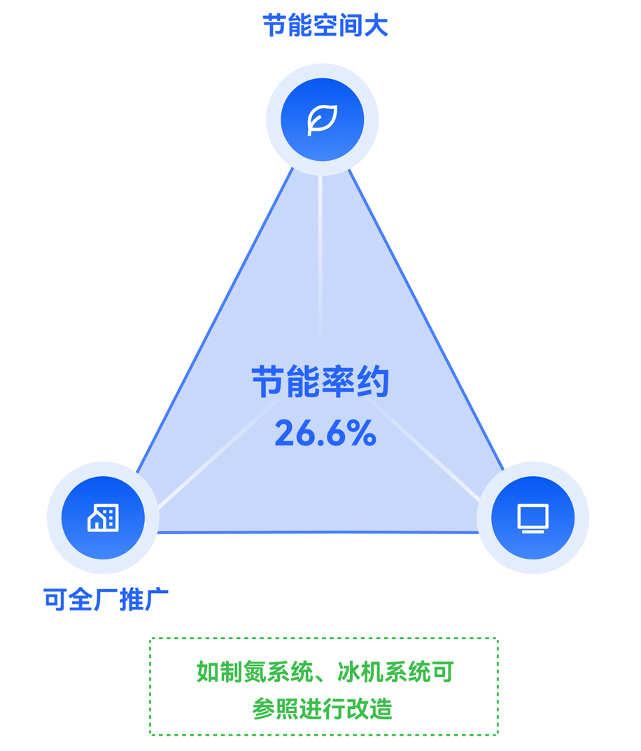 节能率